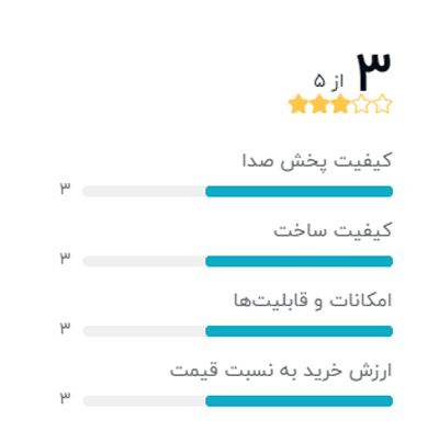 رتبه بندی خریداران دیجیکالا درباره بلندگوی دیواری دکوراتیو جی تی آر مدل JM8080T