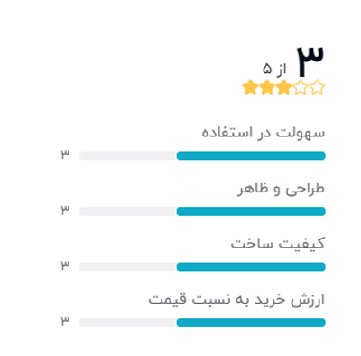 رتبه بندی خریداران دیجیکالا درباره پایه باند تیتانیوم مدل ST-300