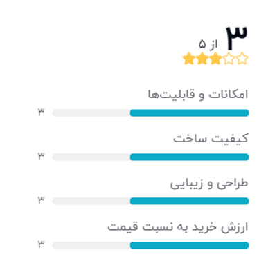 رتبه بندی خریداران دیجیکالا درباره میکسر آلن اند هیت مدل ZED-6FX