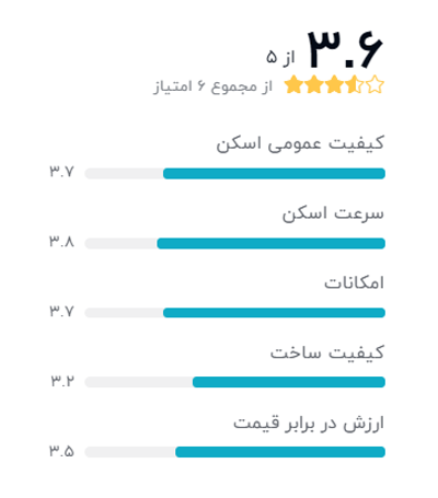 رتبه بندی خریداران دیجیکالا درباره دستگاه اسکنر canon مدل dr-f120