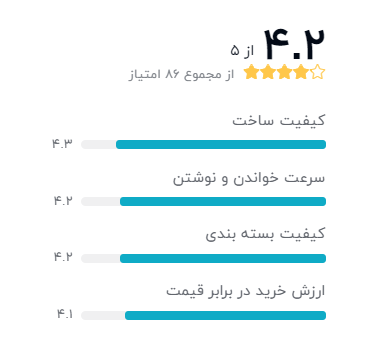 رتبه بندی خریداران دیجیکالا درباره کارت حافظه microSDXC ای دیتا مدل Premier V10 A1