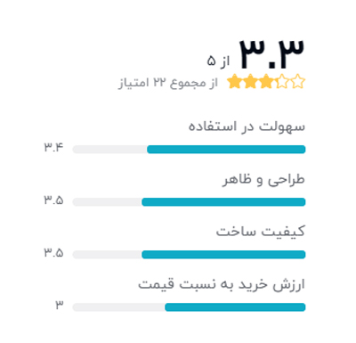 رتبه بندی خریداران دیجیکالا درباره پایه میکروفون مدل NB-NB