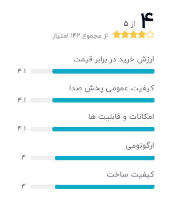 رتبه بندی خریداران دیجیکالا درباره هدفون تسکو مدل TH 5323