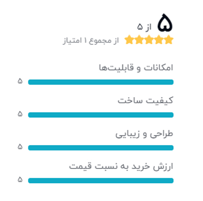 رتبه بندی خریداران دیجیکالا درباره میکسر صدا پروئل مدل MLX2842