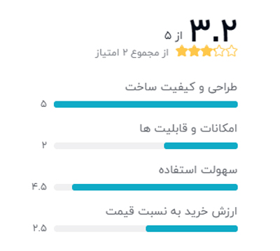 رتبه بندی خریداران دیجیکالا درباره ساعت هوشمند هوآوی واچ مدل Steel Case