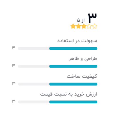 رتبه بندی خریداران دیجیکالا درباره پایه باند اسپارک مدل SP_D1
