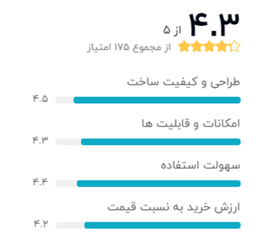 رتبه بندی خریداران دیجیکالا درباره ساعت هوشمند هوآوی مدل WATCH GT 2 LTN-B19 46 mm