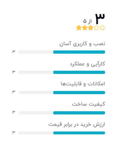 رتبه بندی خریداران دیجیکالا درباره سوییچ 48 پورت سیسکو مدل WS-2960-48TT-L
