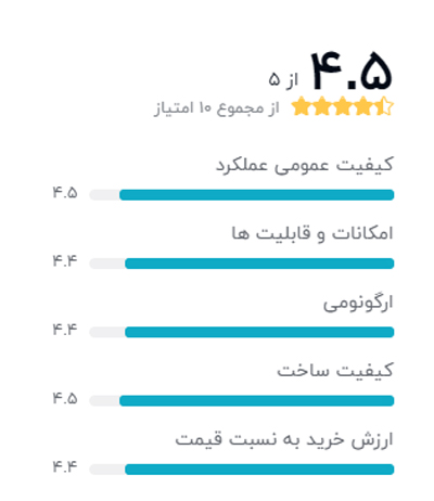 رتبه بندی خریداران دیجیکالا درباره میکروفن یقه ای بویا مدل BY-M1 2021