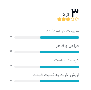 رتبه بندی خریداران دیجیکالا درباره پایه باند اسپارک مدل P1