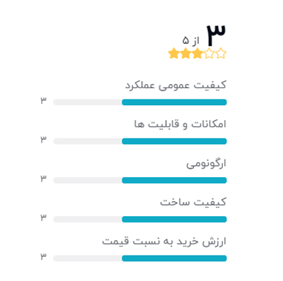 رتبه بندی خریداران دیجیکالا درباره میکروفون یقه ای بویا مدل BY-M1 Pro