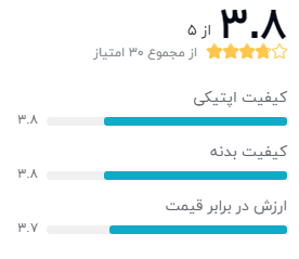 نظر خریداران لنز دوربین کانن مدل 18-135 میلی متر IS USM