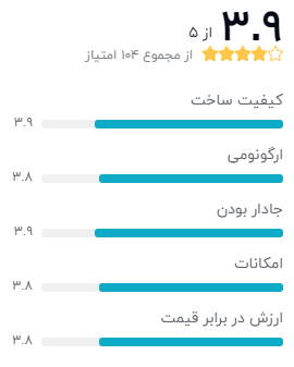 نظر خریداران کیف دوربین کانن