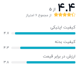 نظر خریداران لنز کانن EF 24-70mm f/2.8L II USM