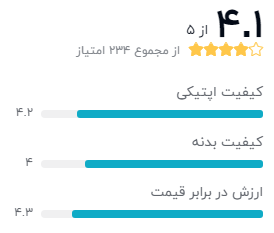 نظر خریداران لنز کانن مدل EF 50mm f/1.8 STM
