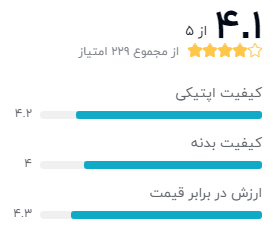 نظر خریداران لنز دوربین کانن مدل EF 50mm f/1.8 STM