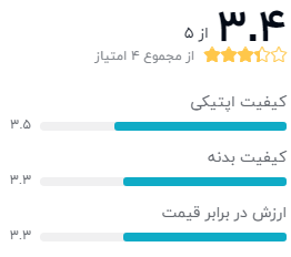 نظر خریداران لنز کانن مدل EF 70-300mm f/4-5.6 IS II USM