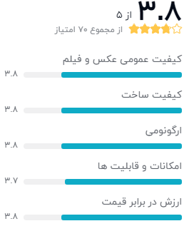 نظر خریداران دیجیکالا درباره‌ی دوربین دیجیتال کانن مدل EOS 1300D