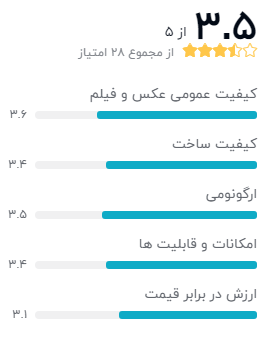 نظر خریداران درباره‌ی دوربین دیجیتال کانن مدل EOS 200D