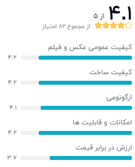 نظر خریداران درباره‌ی دوربین عکاسی کانن EOS 5D Mark iv