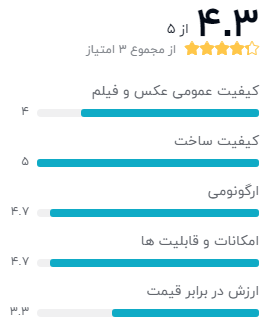 نظر خریداران دیجیکالا درباره‌ی دوربین عکاسی کانن مدل EOS 7D Mark II