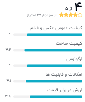نظر خریداران دیجیکالا درباره‌ی دوربین عکاسی کانن مدل EOS 90D