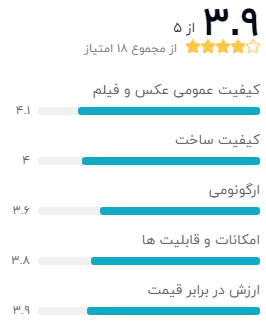 نظر خریداران درباره‌ی دوربین دیجیتال بدون آینه کانن مدل EOS M100