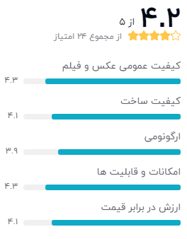 نظر خریداران دوربین دیجیتال بدون آینه کانن مدل EOS M50