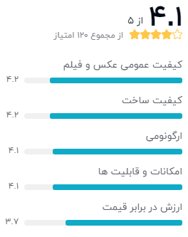 نظر خریداران دیجیکالا درباره‌ی دوربین دیجیتال کانن مدل Eos 80D EF S