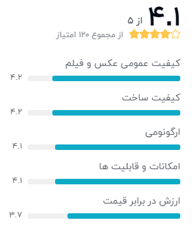 نظر خریداران دیجیکالا درباره‌ی دوربین عکاسی کانن مدل Eos 80D EF S