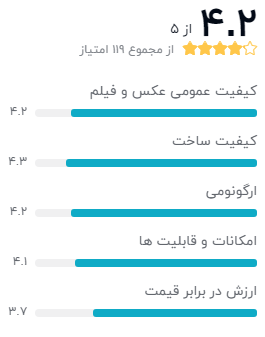 نظر خریداران درباره‌‌‌ی دوربین عکاسی کانن EOD 80D EF S
