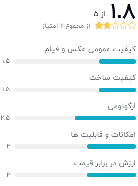 نظر خریداران درباره‌ی دوربین عکاسی کانن مدل Eos Rebel T6