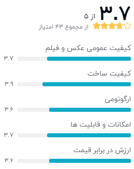 نظر خریداران دیجیکالا درباره‌ی دوربین دیجیتال کانن مدل SX620 HS