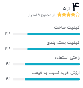 نظر خریداران فیلتر لنز پولاریزه کانن مدل Screw-in Filter 58 mm