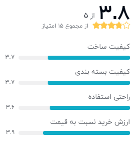نظر خریداران فیلتر لنز پولاریزه کانن مدل Screw-in Filter 67 mm