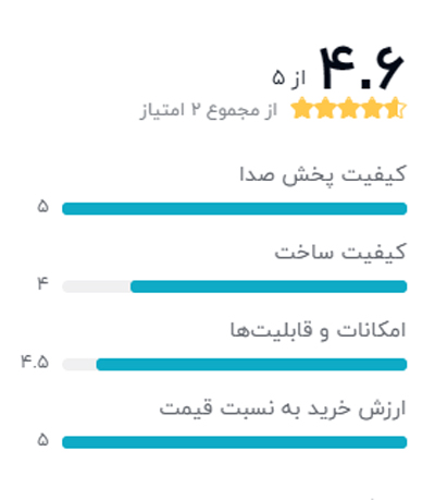 رتبه بندی خریداران دیجیکالا درباره باند دیواری اکتیو زیکو مدل DX-150A