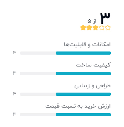 رتبه بندی خریداران دیجیکالا درباره میکسر کنسول مرنتز مدل Sound Live 8