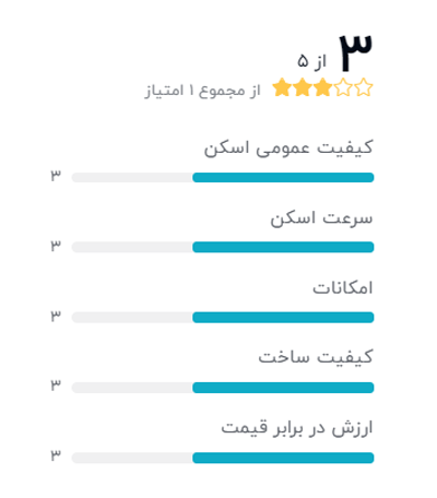 رتبه بندی خریداران دیجیکالا درباره اسکنر کانن مدل imageFORMULA P-208