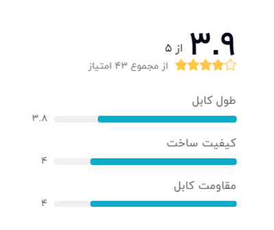 رتبه بندی خریداران دیجیکالا درباره کابل USB پرینتر مدل A