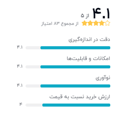 رتبه بندی خریداران دیجیکالا درباره مچ بند هوشمند آنر مدل Band 6 NFC