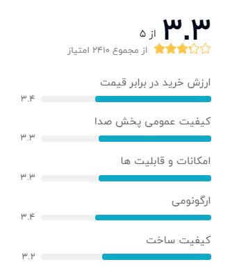 رتبه بندی خریداران دیجیکالا درباره هندز فری مدل In-Ear Fit: