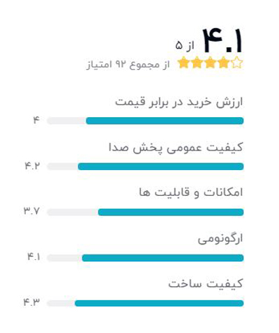 رتبه بندی خریداران دیجیکالا درباره هدفون سونی مدل MDR-XB550AP
