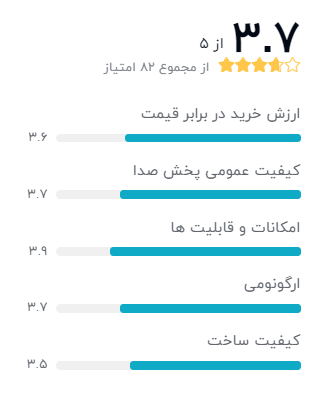 رتبه بندی خریداران دیجیکالا درباره هدفون بی سیم تسکو مدل TH 5347