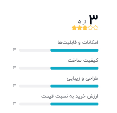 رتبه بندی خریداران دیجیکالا درباره میکسر دیجیتال بهرینگر مدل X32