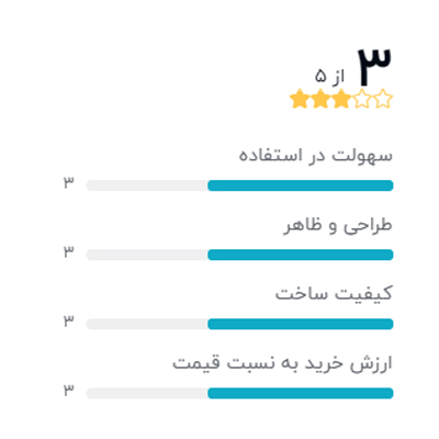رتبه بندی خریداران دیجیکالا درباره پایه میکروفون گراویتی مدل MS 2222 B