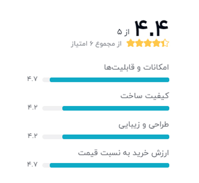 رتبه بندی خریداران دیجیکالا درباره میکسر صدا کینباس مدل F7-USB