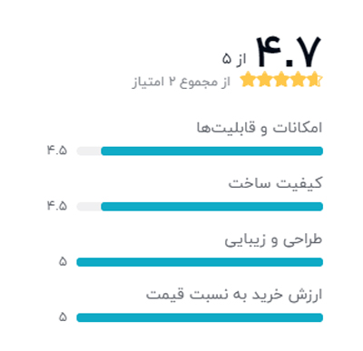 رتبه بندی خریداران دیجیکالا درباره میکسر صدا جی.تی.آر مدل CMX-1000
