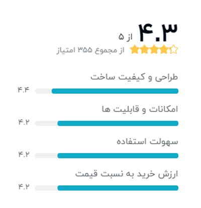 رتبه بندی خریداران دیجیکالا درباره ساعت هوشمند هوآوی مدل WATCH FIT