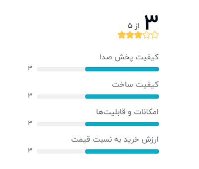 رتبه بندی خریداران دیجیکالا درباره بلندگو پسیو ووتکس مدل 500