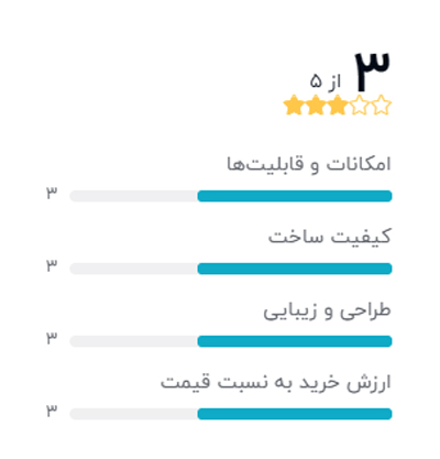 رتبه بندی خریداران دیجیکالا درباره میکسر صدا پروئل مدل M822USB